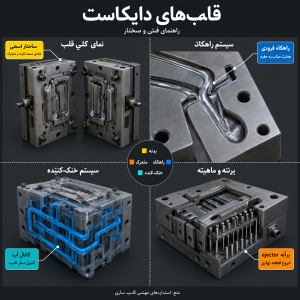 قالب دایکاست